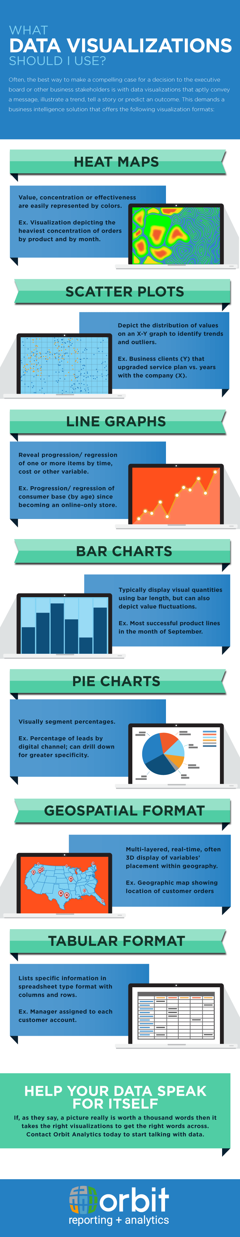 DataViz Infographic
